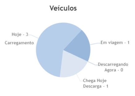 Imagem para Clientes